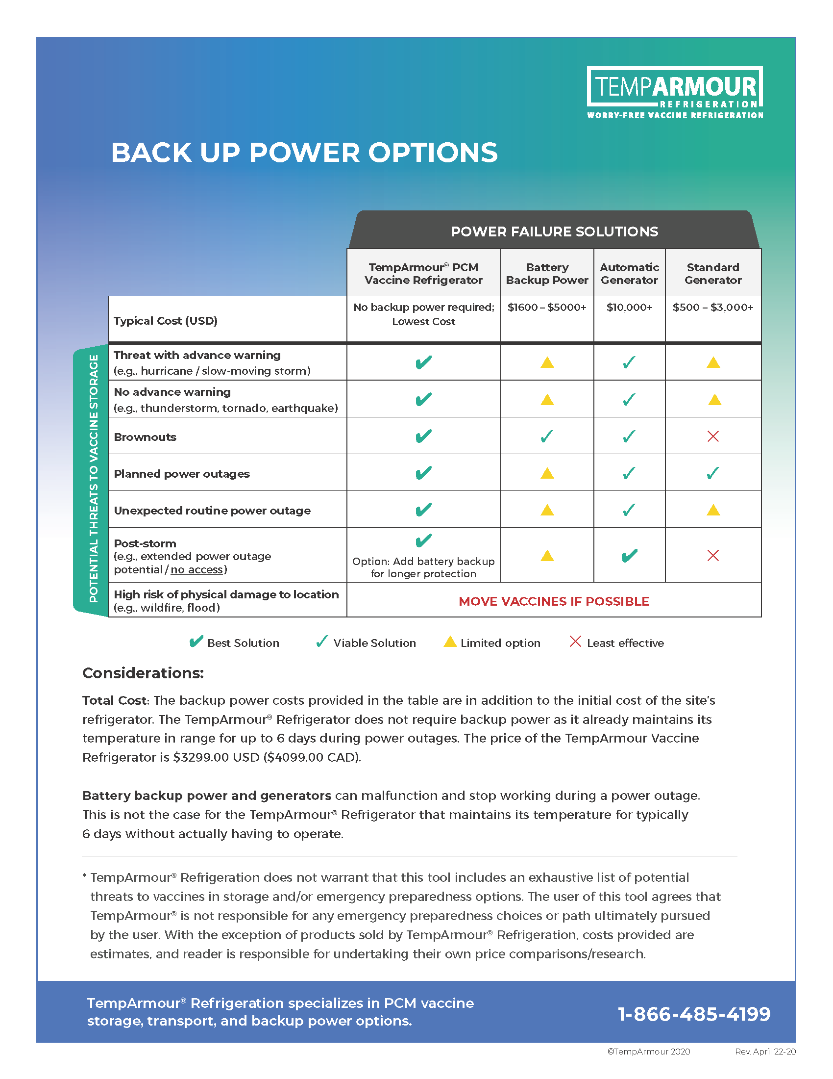 2020-04-FLY-TempArmour-Backup-Power-Chart-final